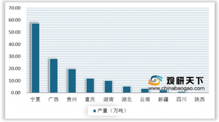 2020年中国电解锰行业刚性需求大 市场规模持续扩大