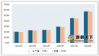 2020年我国铜管行业需求量逐年上升 海亮成为国内第一大生产商