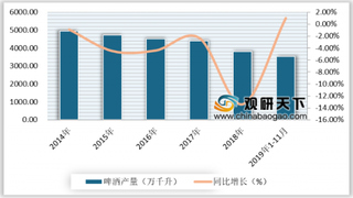 2020年中国果味啤酒行业发展趋势：未来其消费量有望稳步增长