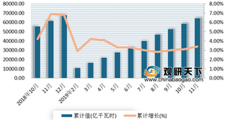 2020年我国电力自动化行业市场规模仍将保持增长态势