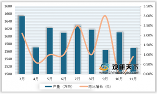 2019年中国石油化工行业总体向好发展 其进口市场持续扩大