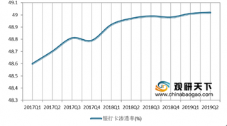 2019年Q2我国支付业务中非现金支付快速发展 票据业务量遭受冲击下滑