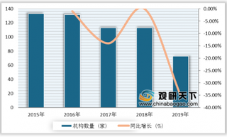 2019年中国剧集行业受政策手段严格把控 剧集量持续下降