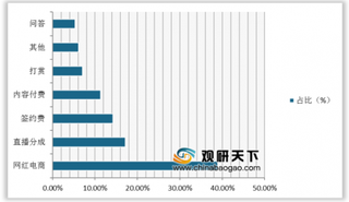 李佳琦一年收入将近2亿元 我国网红经济变现能力进一步增强