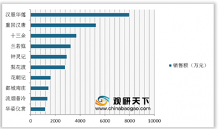 2019年我国汉服年成交额突破20亿 我国汉服行业市场发展空间较大