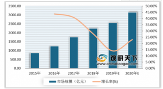 2019年我国医疗美容机构评价工作圆满完成 我国医美行业处于快速发展期