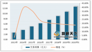 全国首批跨境电商包裹成功退运入境 未来行业发展前景广阔