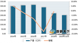 2020年我国服装贸易行业受需求增速放缓销售下滑 但其中网络市场保持较好增长势头