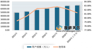 2020年我国搜索引擎行业用户规模及市场竞争格局分析