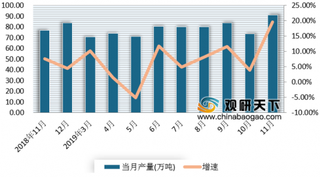 2020年我国铜行业市场景气指数有所回升 未来新兴领域值得期待