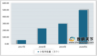 2019年我国小程序行业整体健康向好发展 未来发展空间广阔