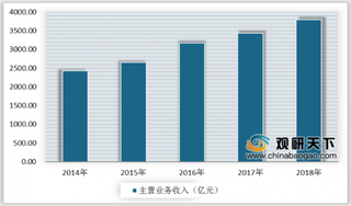 2019年我国烘焙行业快速向前发展 未来人均消费量将进一步增大