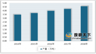 2020年中国稀土催化剂行业市场发展现状分析：环保政策收紧推动产量增长