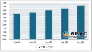2020年中国稀土催化剂行业市场发展现状分析:环保政策收紧推动产量增长