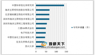 2020年中国富勒烯行业公开专利申请量持续上升 北京市申请量位居全国第一