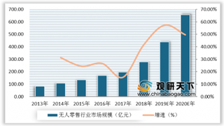 瑞幸咖啡正式实施无人零售战略 我国无人零售行业发展潜力大