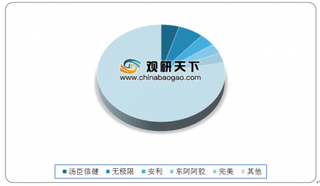 权健案依法公开宣判 我国保健品行业监管力度有待加强