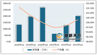 节前骆驼奶销售火热 我国乳制品行业产销量呈增长态势