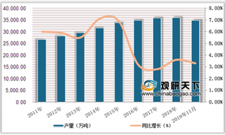 2019年1-11月中国成品油产销量稳步增长 进口量呈下滑趋势