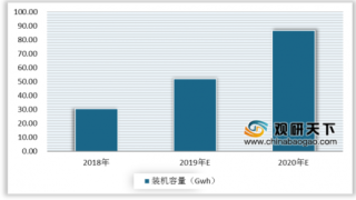 2020年中国三元材料行业发展趋势：2023年市场规模有望达到800亿元