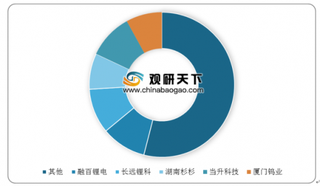 2020年我国三元材料行业集中度较低 格林美三元前驱体产能、出货量排名第一