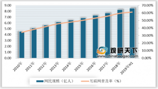 2020年中国在线餐饮外卖行业发展现状：市场规模呈增长态势但增速放缓