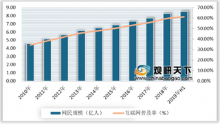 2020年中国在线餐饮外卖行业发展现状:市场规模呈增长态势但增速放缓
