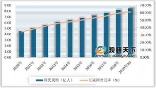 2020年中国在线餐饮外卖行业发展现状：市场规模呈增长态势但增速放缓