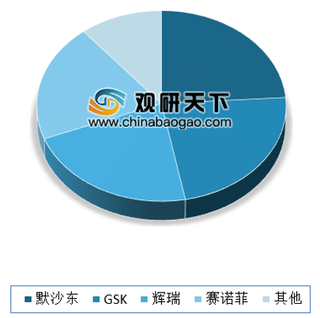 2020年我国新型疫苗行业市场前景广阔 预计2022年空间将远超400亿元