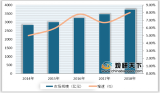 2019年我国音乐行业总体向好发展 “音乐+”模式进一步释放行业消费潜力