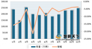 2020年我国重卡行业需求受公路货运量拉动 未来市场景气向好