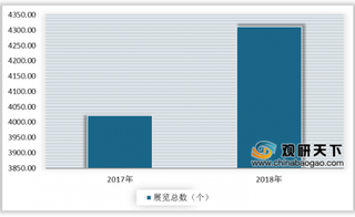 2019年我国会展行业发展迅猛 但区域、规模差异化明显