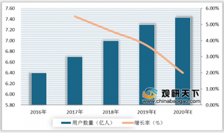 2019年我国手机输入法行业用户规模逐年递增 搜狗市场份额占比最大