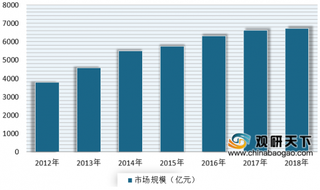 2020年我国门窗行业市场受益于下游市场房产、建筑发展 未来有很大发展空间