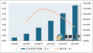 三七互娱与华为达成合作 5G为云游戏行业带来技术革新