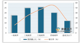 2019年上半年我国移动母婴行业发展趋势 三四线城市将成布局重阵