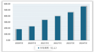 赠送“父母体检卡”成春节年货消费新潮 我国体检行业市场集中度有待集中