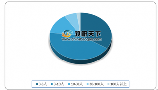 又一个百亿市场来袭 我国密室逃脱行业发展前景广阔