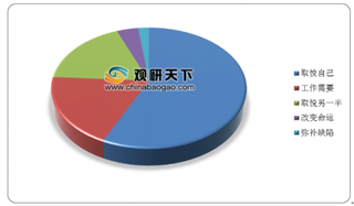 2019年中国医美电商行业市场规模持续扩大 年轻女性为主要消费者