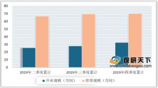 2020年中国长租公寓行业分化加剧 头部企业优势明显
