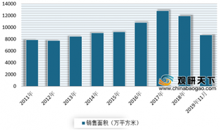 2020年我国商业地产行业增速出现下滑市场呈现强者愈强局面