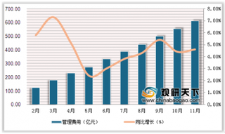 2019年1-11月中国饮料行业出口增速收窄 食品价格指数微幅增长