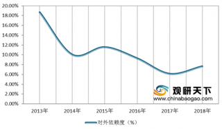 2020年中国辛醇行业供需端稳步增长 预计今年或将实现自给自足