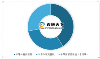 2020年中国石英玻璃行业竞争分析：菲利华为国内唯一半导体设备生产商