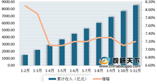 全球最先进机器人餐厅在广州面世 行业迎创新变革浪潮 我国科技餐饮业进入风口期