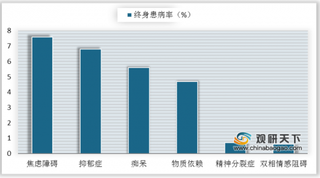 2019年我国精神心理互联网医疗服务行业发展有效降低疾病治疗费用