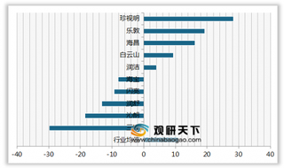 2020年我国保健型眼药水顾客推荐度指数排名情况