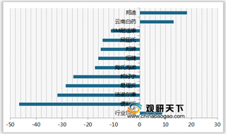 2020年我国创可贴顾客推荐度指数排名情况