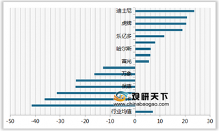 2020年我国不锈钢保温杯/瓶/壶顾客推荐度指数排名情况