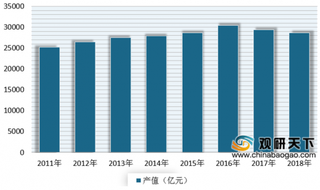 2020年我国畜牧业行业产值连续下滑 但主要产品产量呈现稳定增长